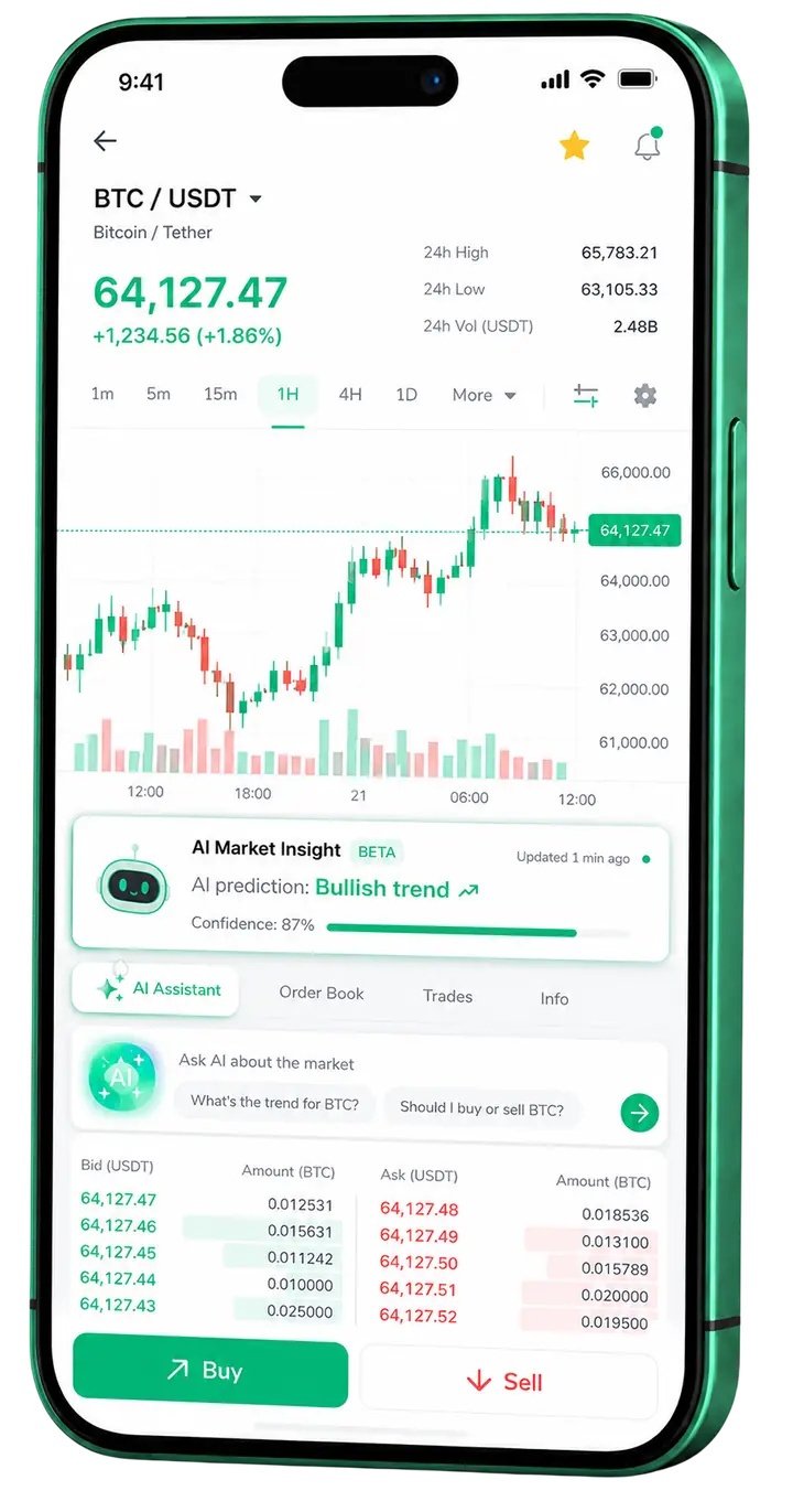 Lyse Formstead — mobilplattform Mobilvisning av trading Lyse Formstead